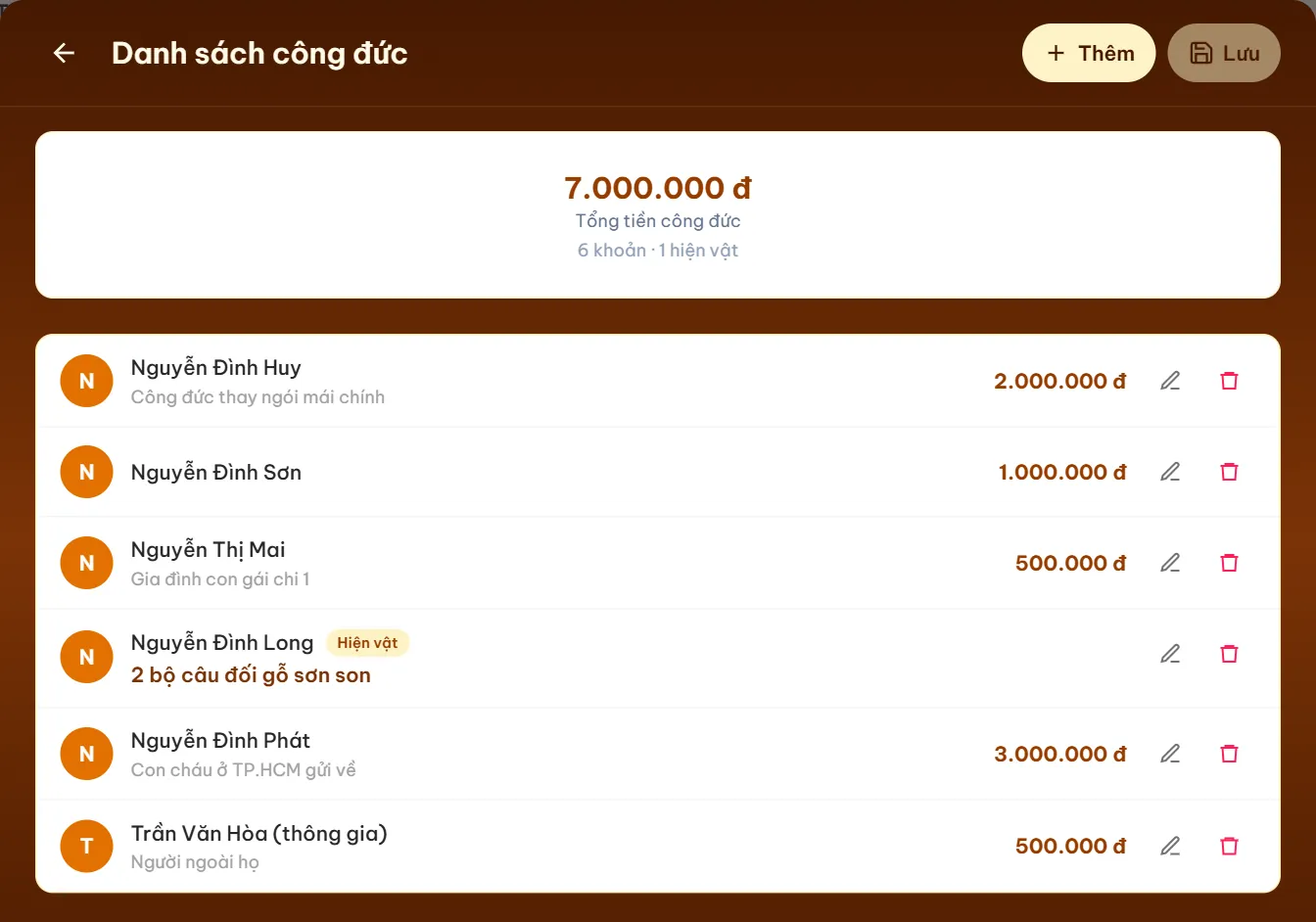Sổ công đức dòng họ ghi nhận đóng góp tu sửa nhà thờ
